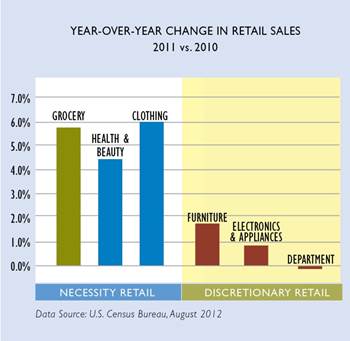 YTYSales2011vs2010 jpg